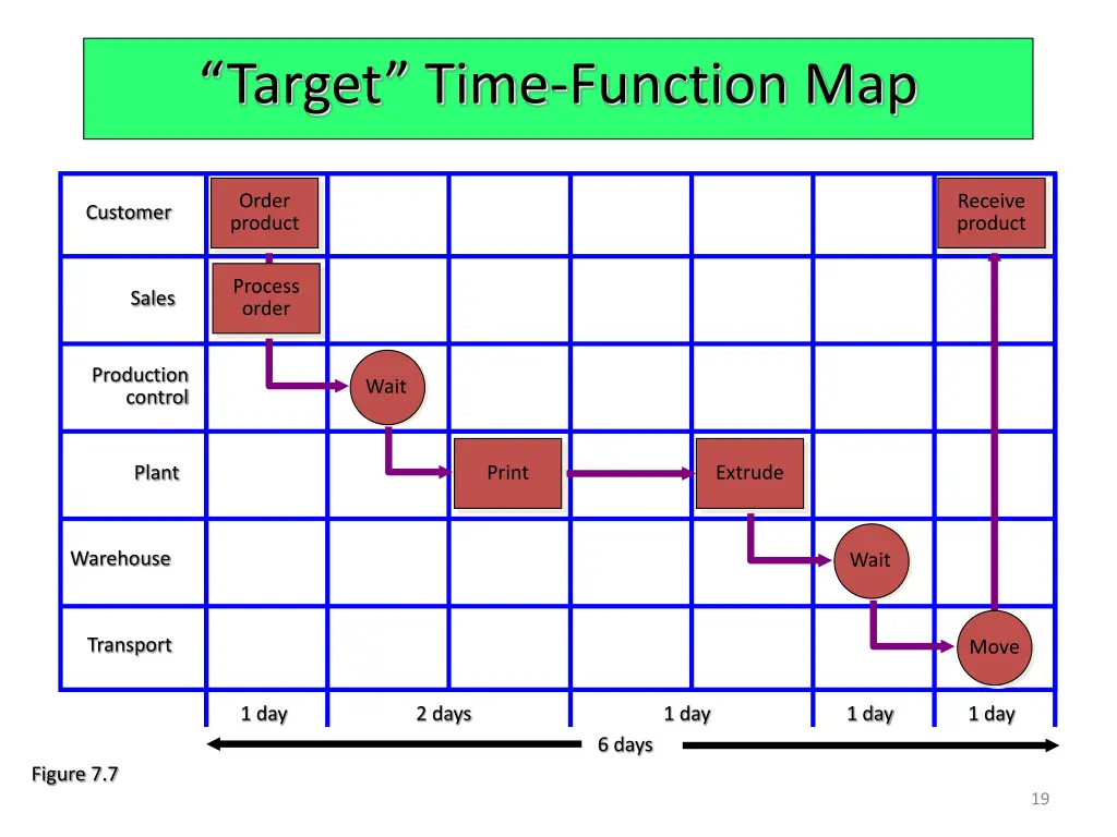 target time function map
