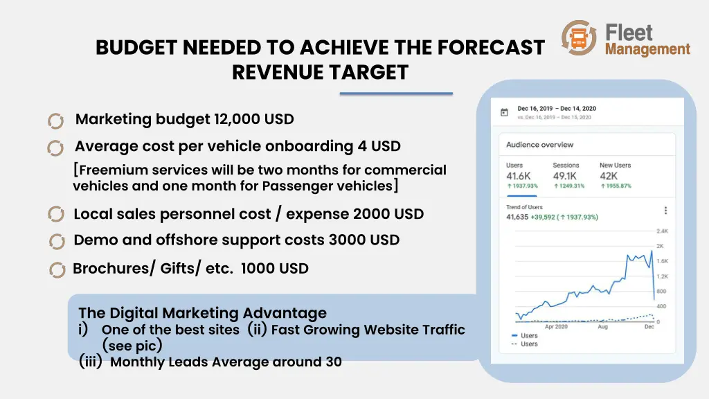budget needed to achieve the forecast revenue