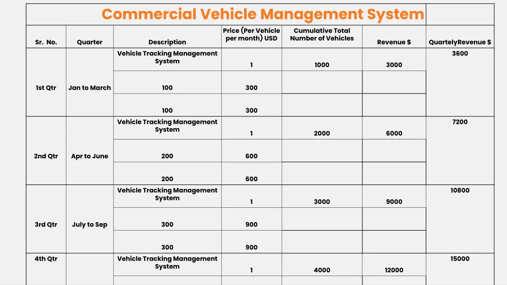 commercial vehicle management system price