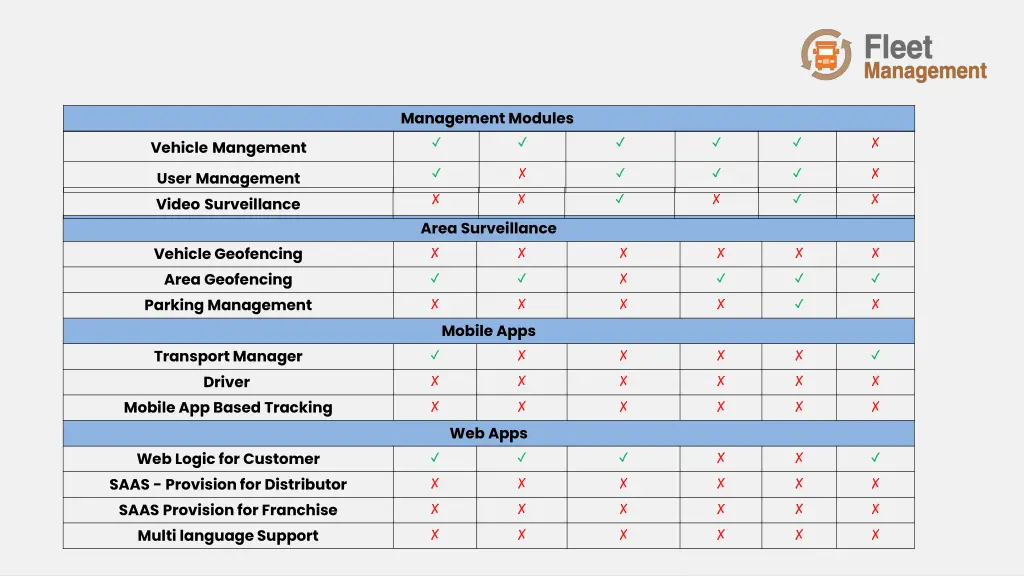 management modules