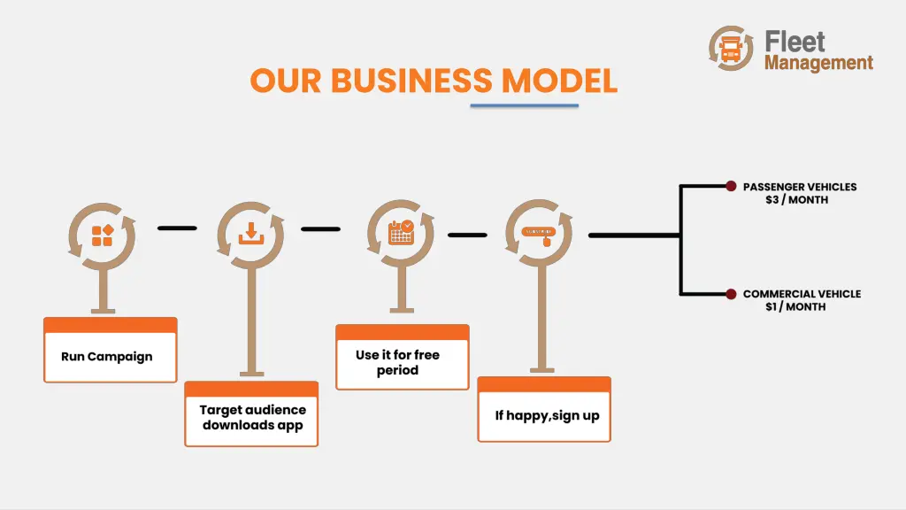 our business model