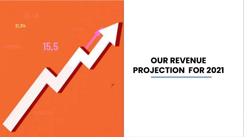 our revenue projection for 2021