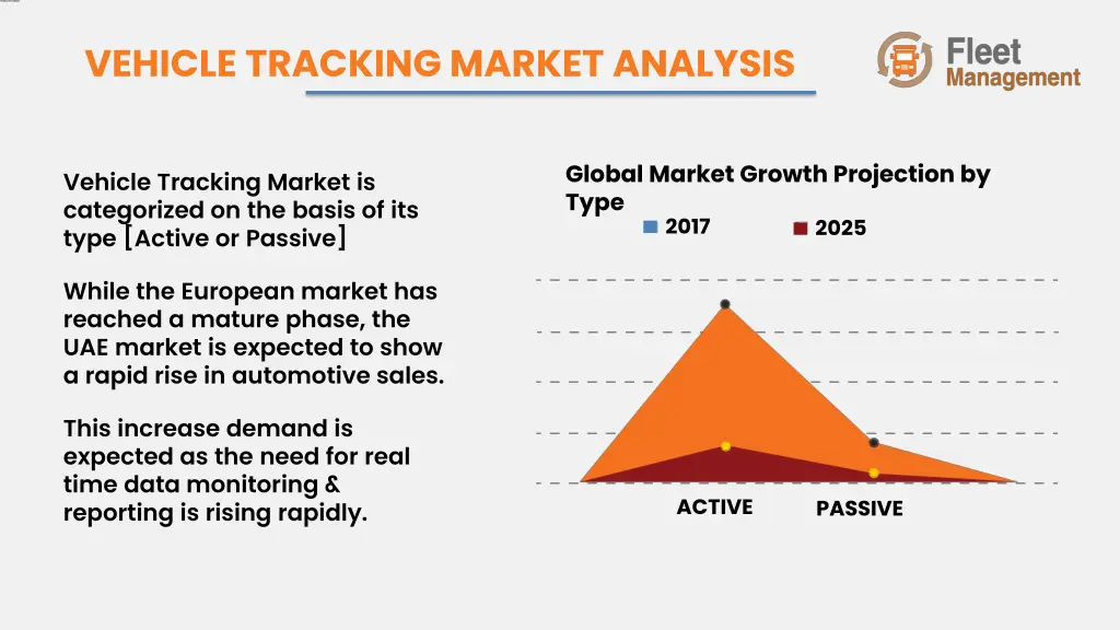 vehicle tracking market analysis