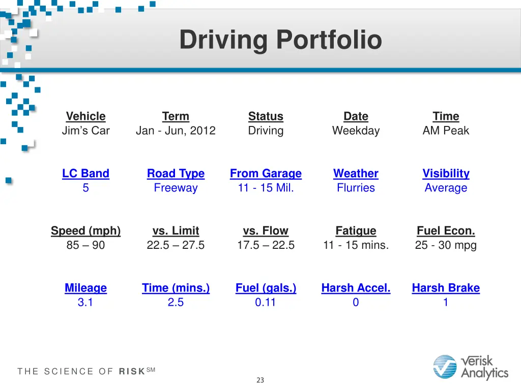 driving portfolio