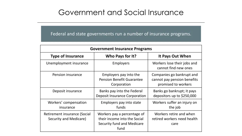 government and social insurance