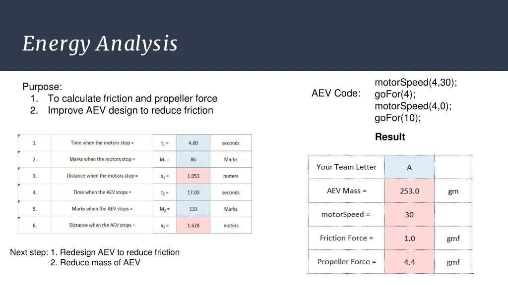 energy analysis 1