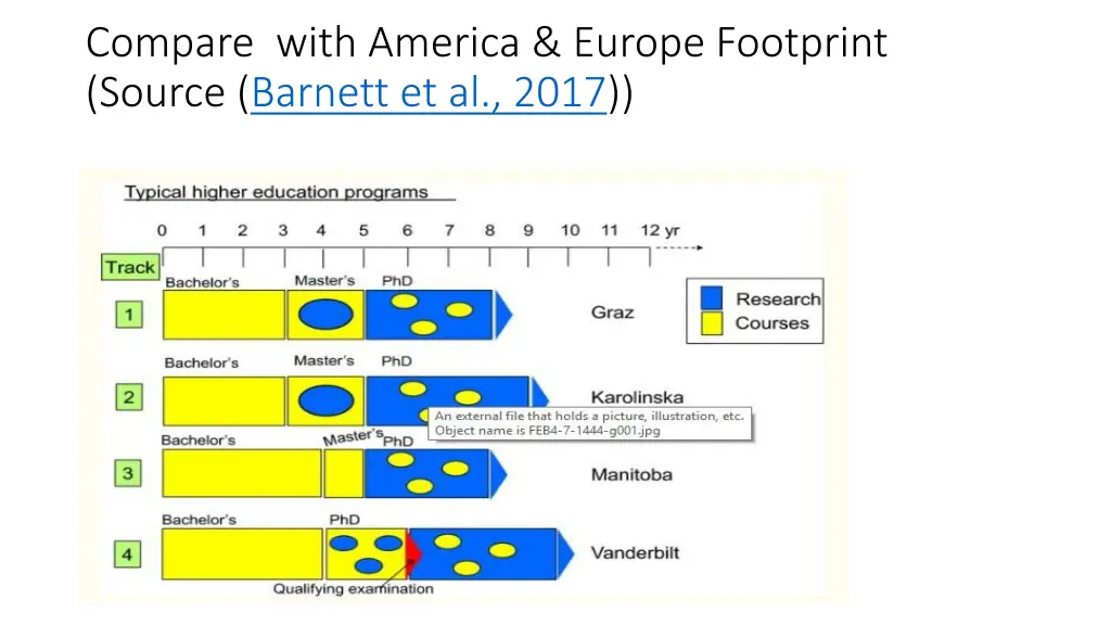 compare with america europe footprint source