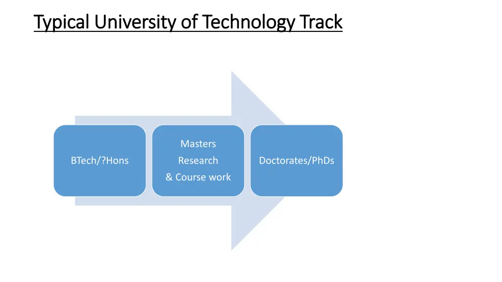 typical university of technology track typical