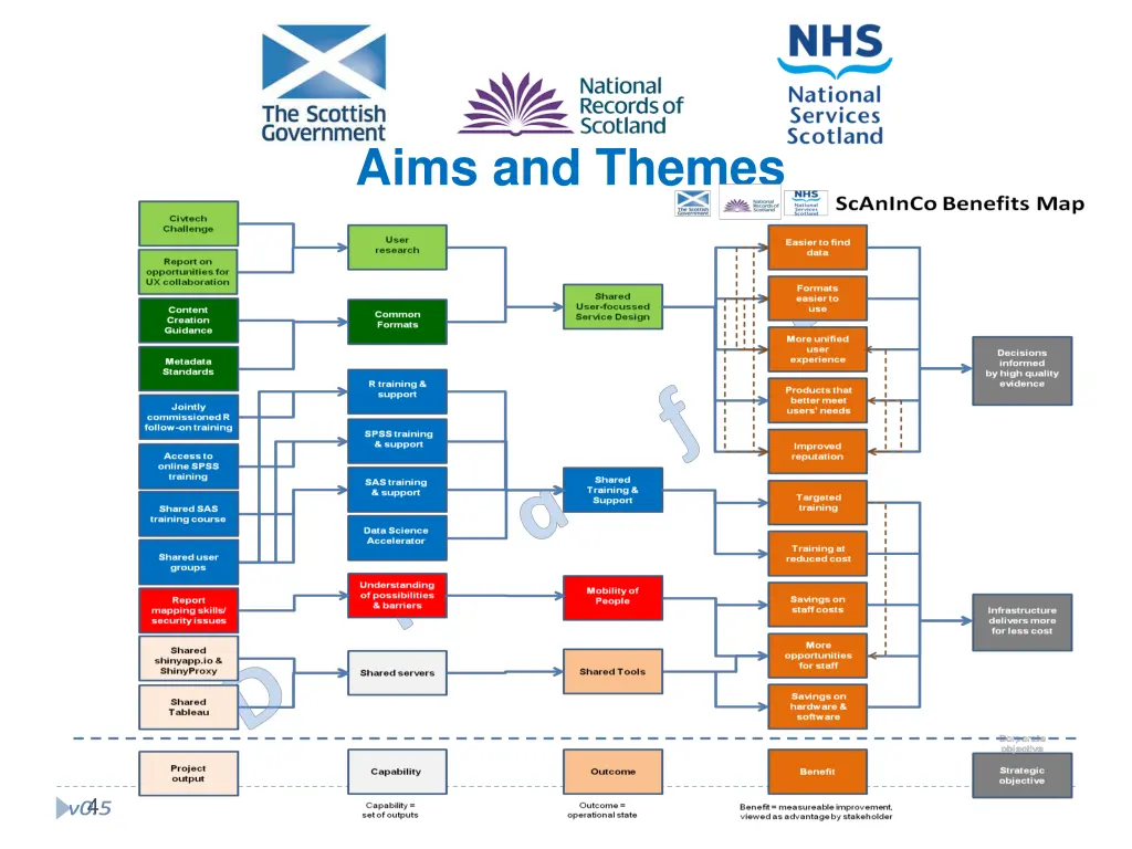 aims and themes