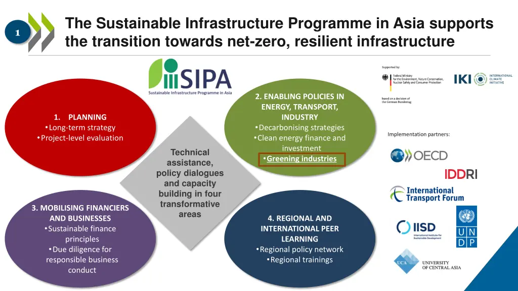 the sustainable infrastructure programme in asia