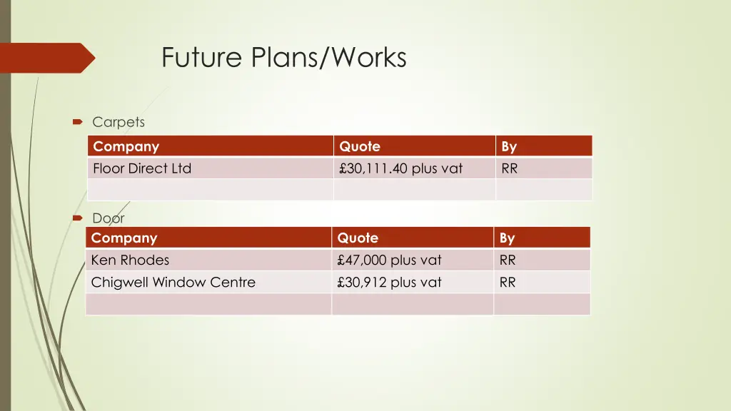 future plans works 1