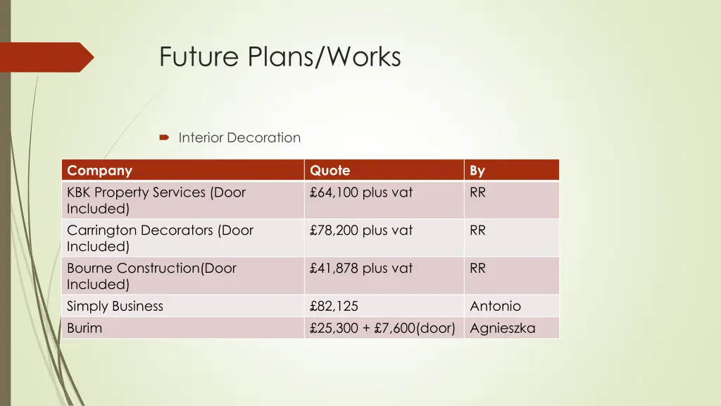 future plans works