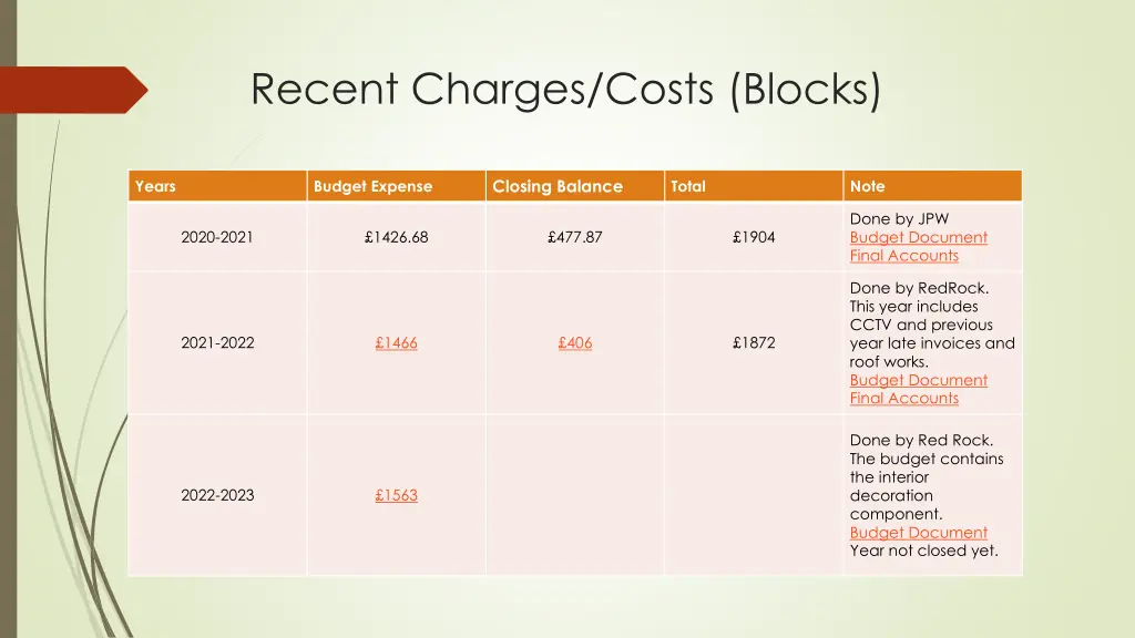 recent charges costs blocks