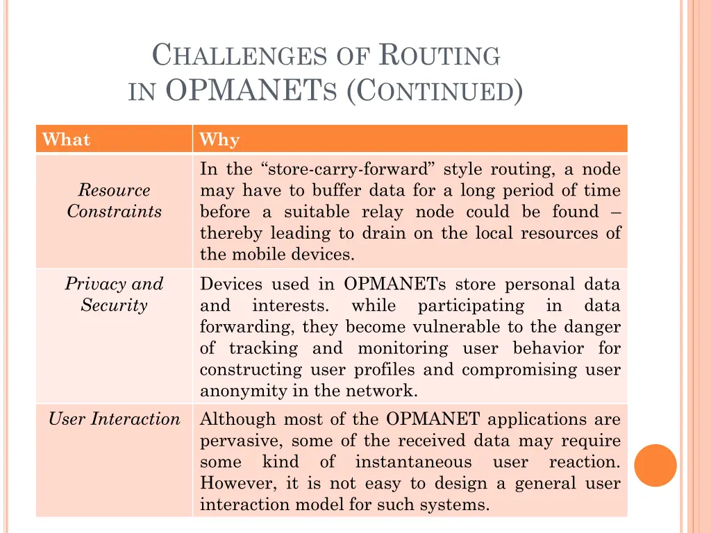 c hallenges of r outing in opmanet s c ontinued