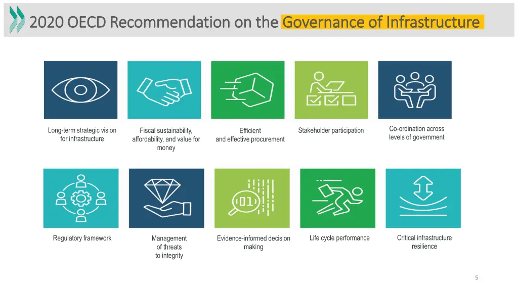 2020 oecd recommendation on the governance