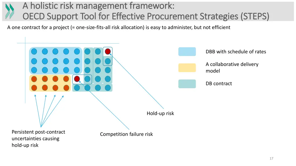 a holistic risk management framework a holistic