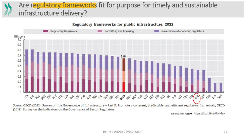 are regulatory frameworks fit for purpose