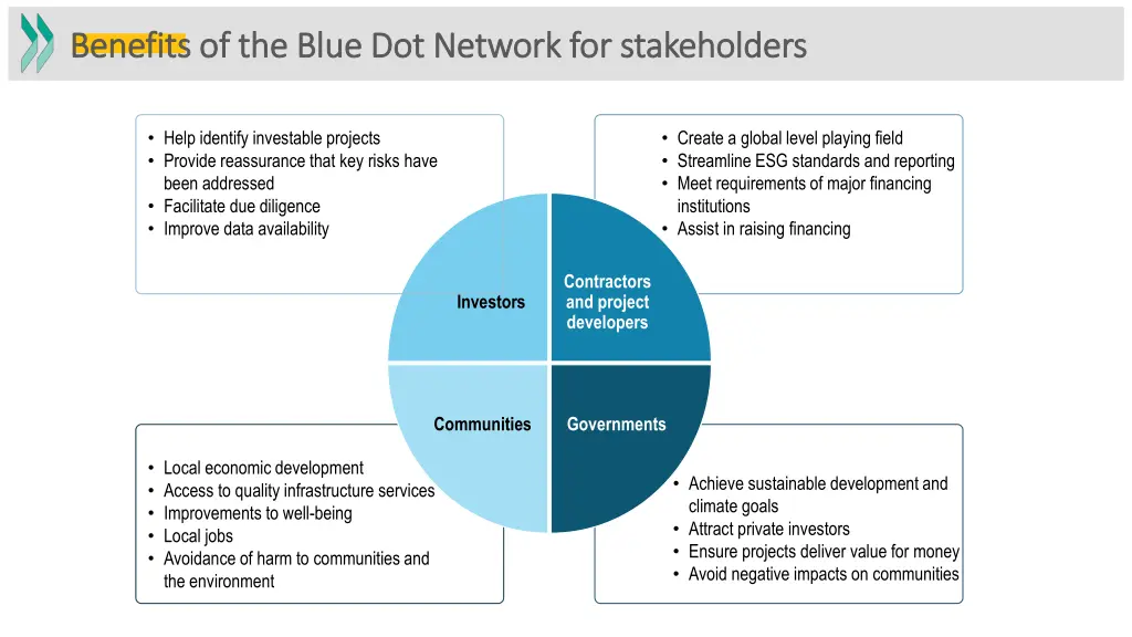 benefits of the blue dot network for stakeholders