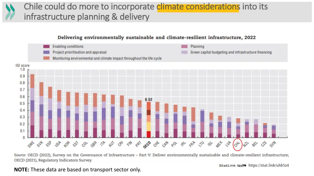 chile could do more to incorporate climate