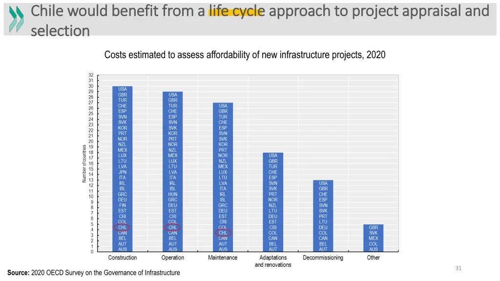 chile would benefit from a life cycle approach