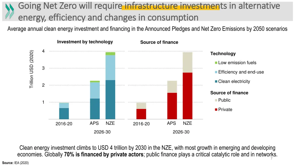 going net zero will require infrastructure