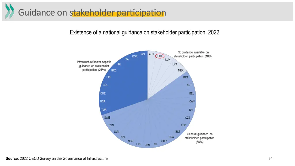 guidance on stakeholder participation guidance