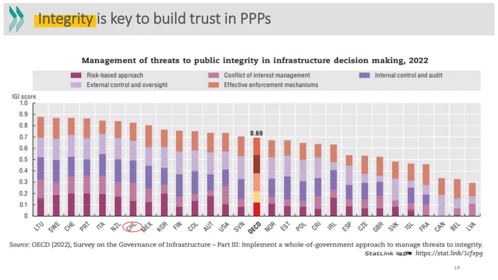 integrity is key to build trust in ppps integrity