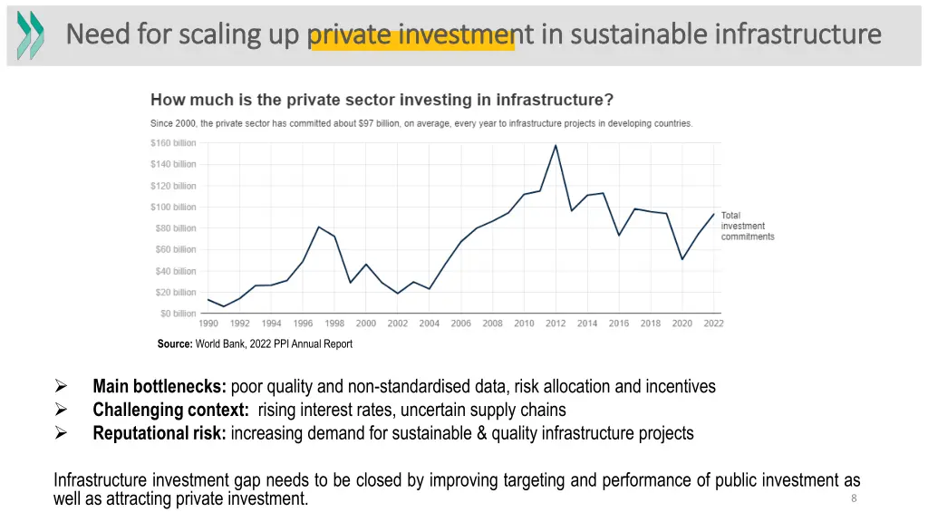 need for scaling up private investment