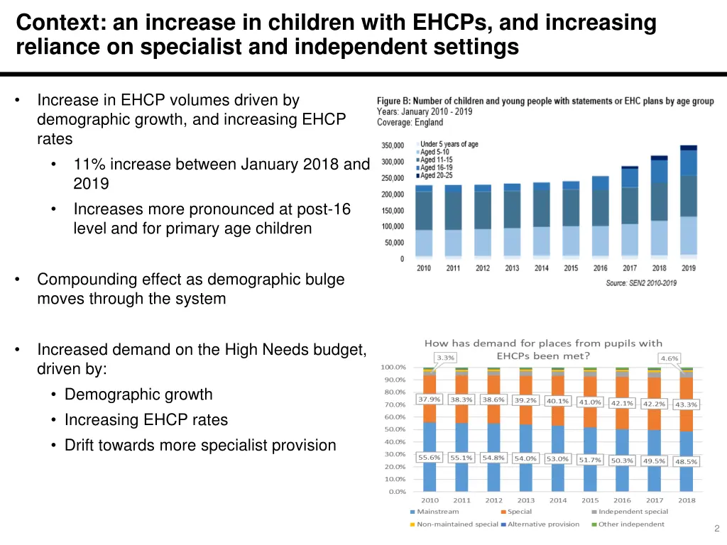 context an increase in children with ehcps