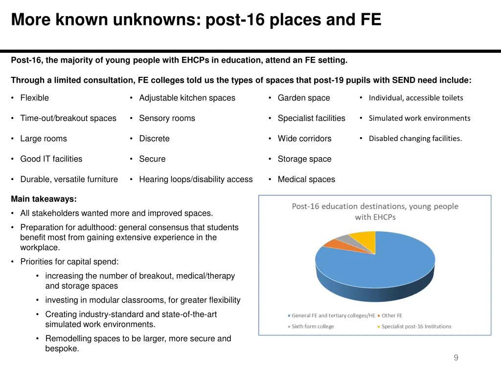 more known unknowns post 16 places and fe