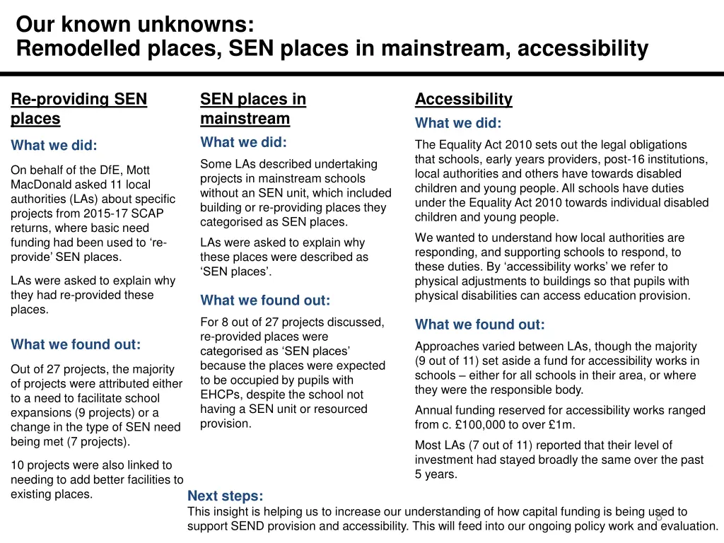 our known unknowns remodelled places sen places