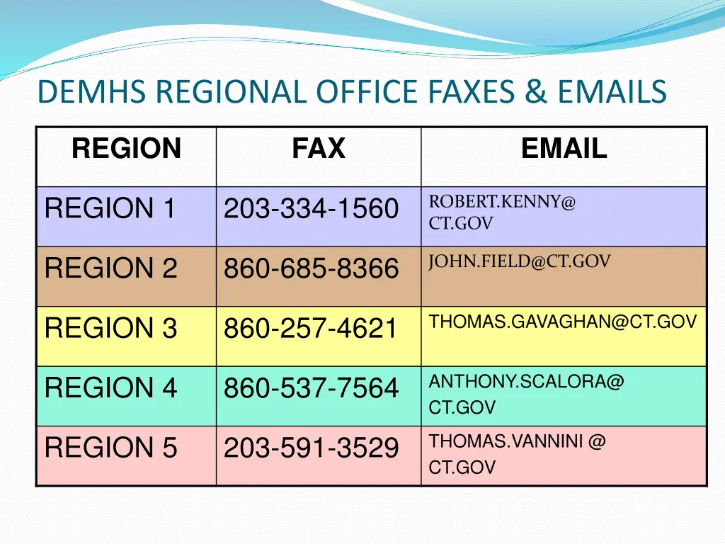 demhs regional office faxes emails