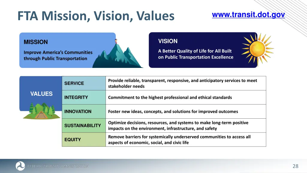 fta mission vision values