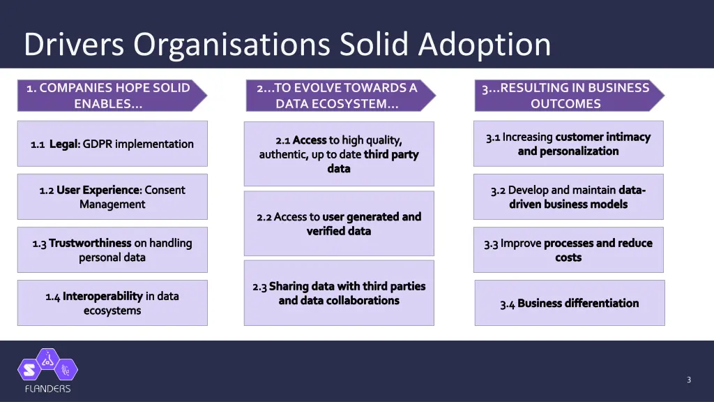 drivers organisations solid adoption