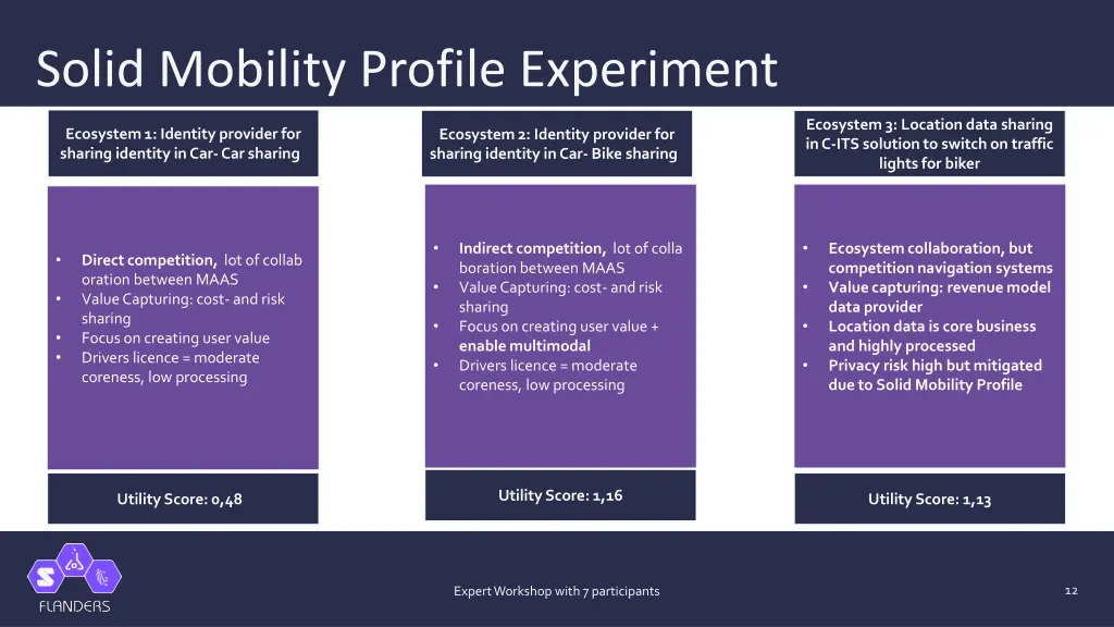 solid mobility profile experiment