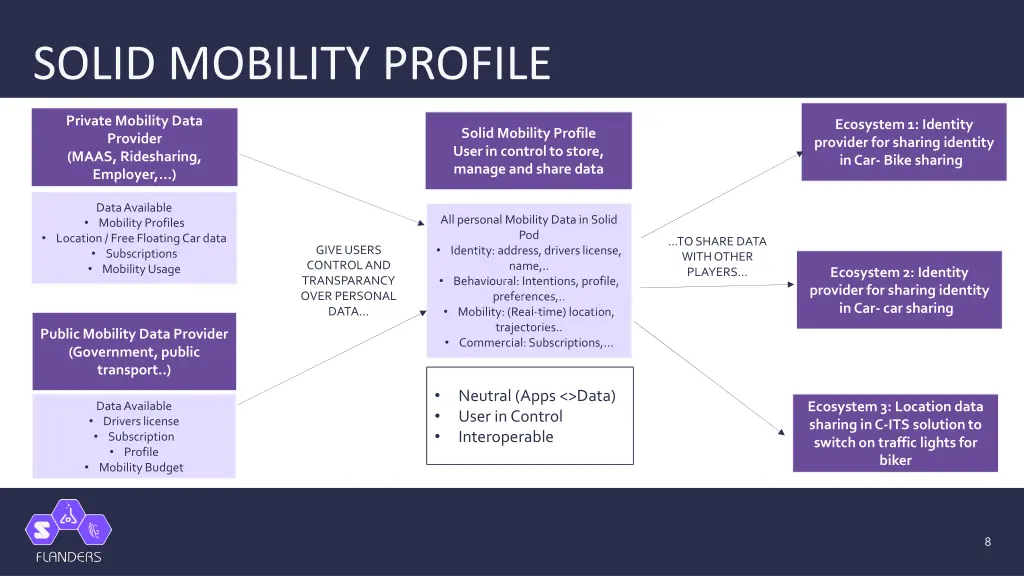 solid mobility profile