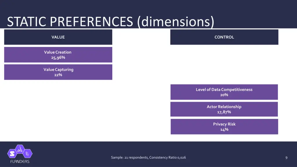 static preferences dimensions