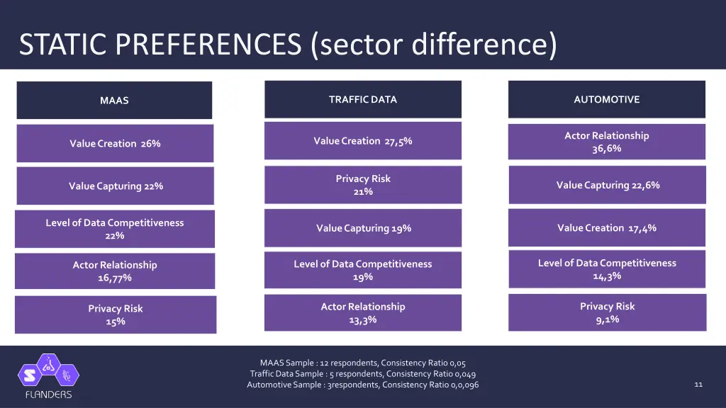 static preferences sector difference