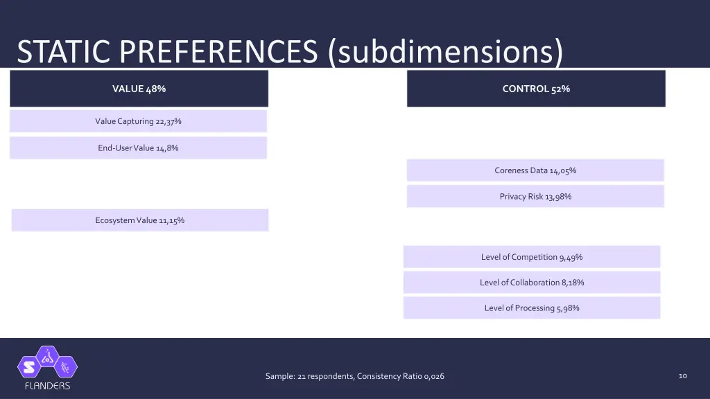 static preferences subdimensions