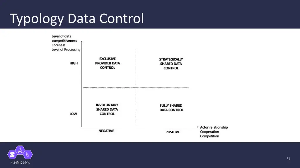 typology data control