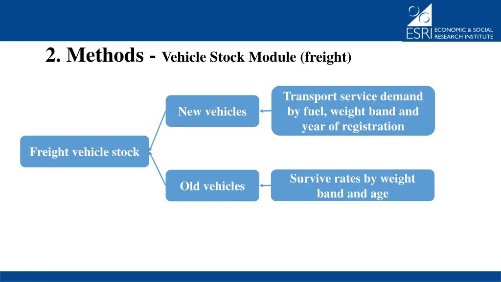 2 methods vehicle stock module freight