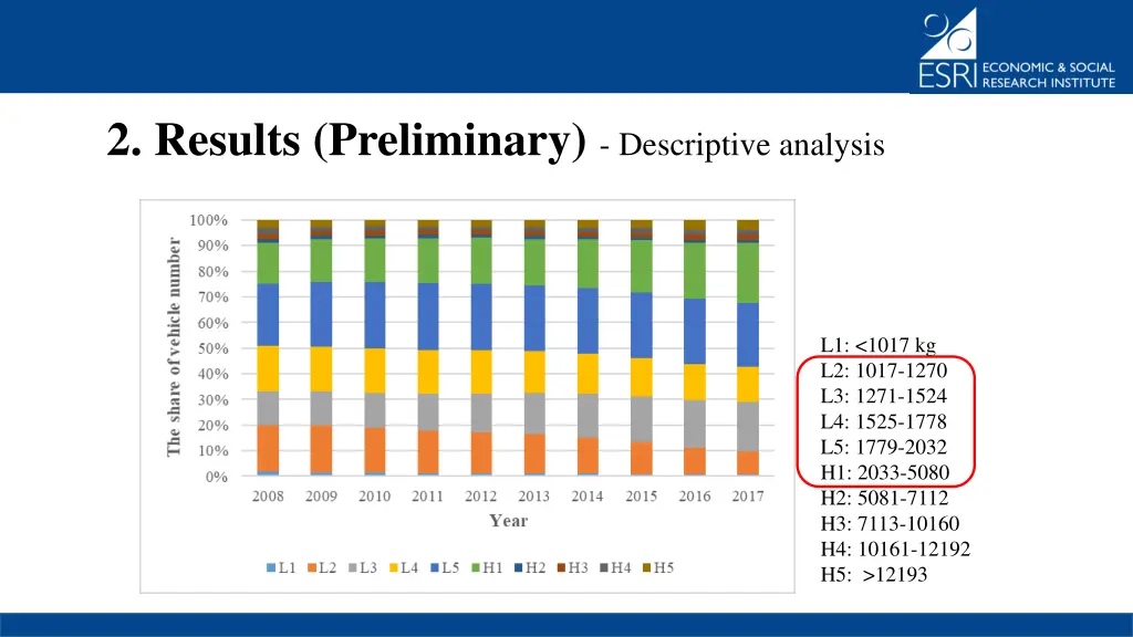 2 results preliminary descriptive analysis 1