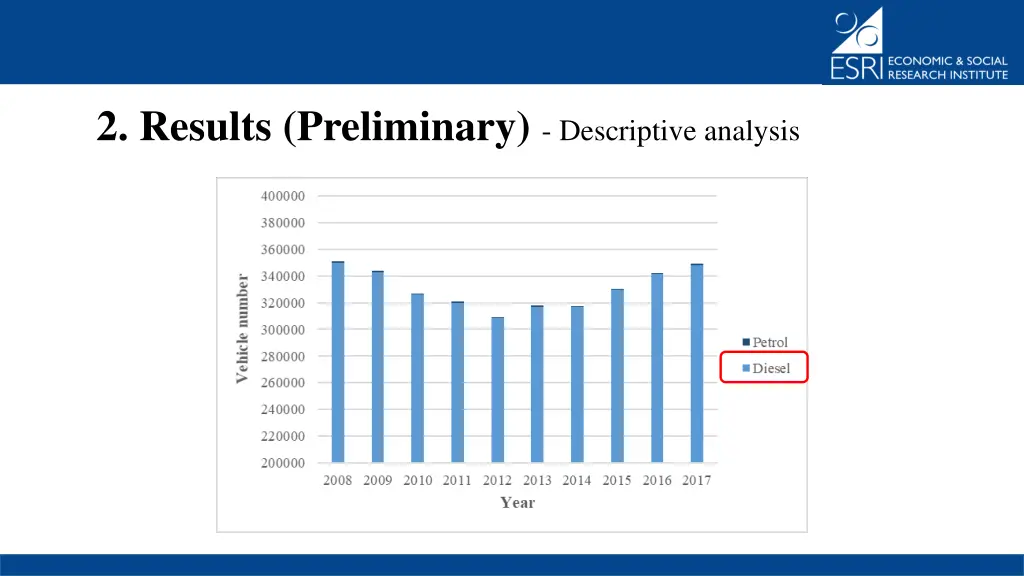 2 results preliminary descriptive analysis