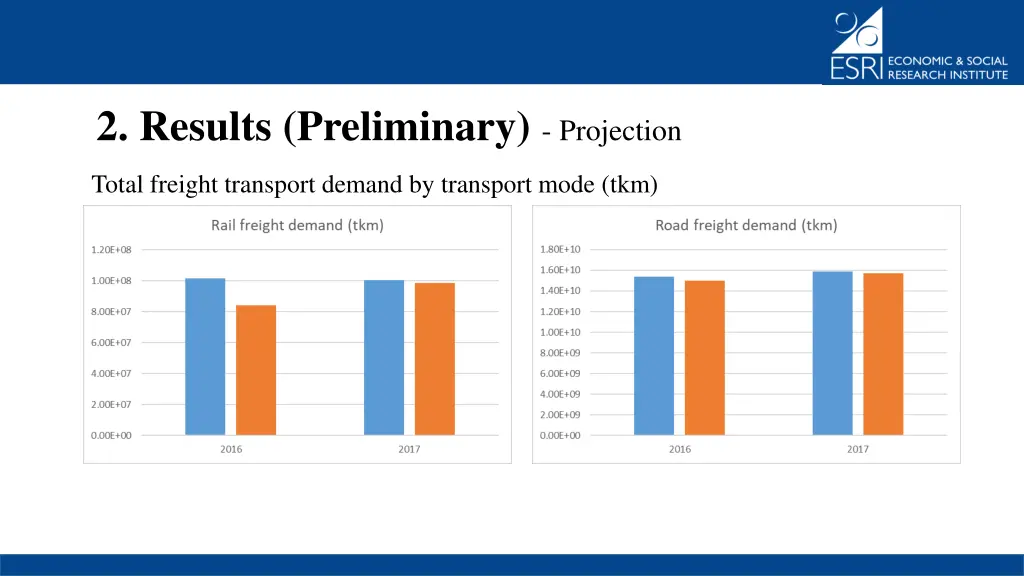 2 results preliminary projection 1