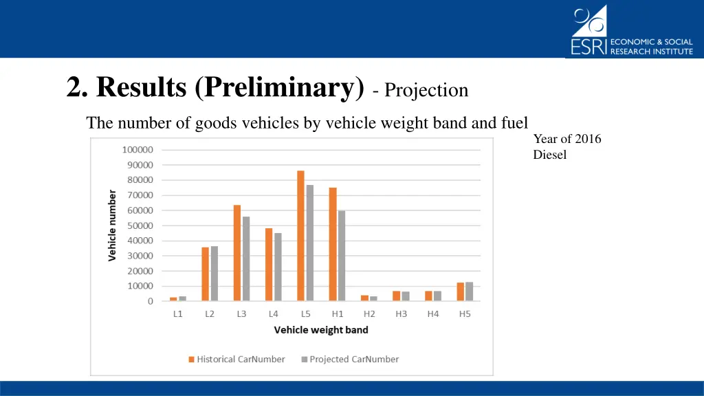 2 results preliminary projection 3