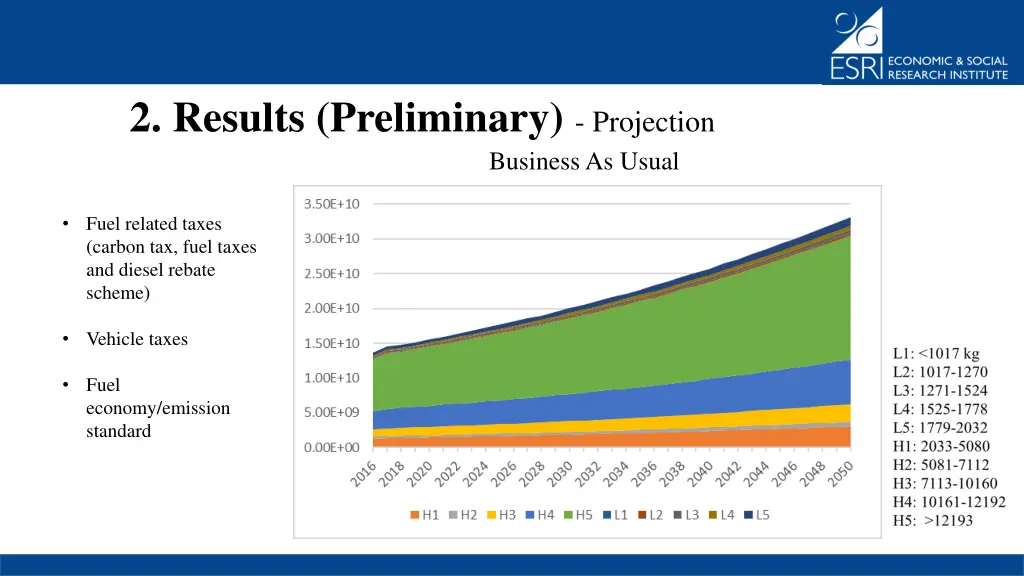 2 results preliminary projection 4