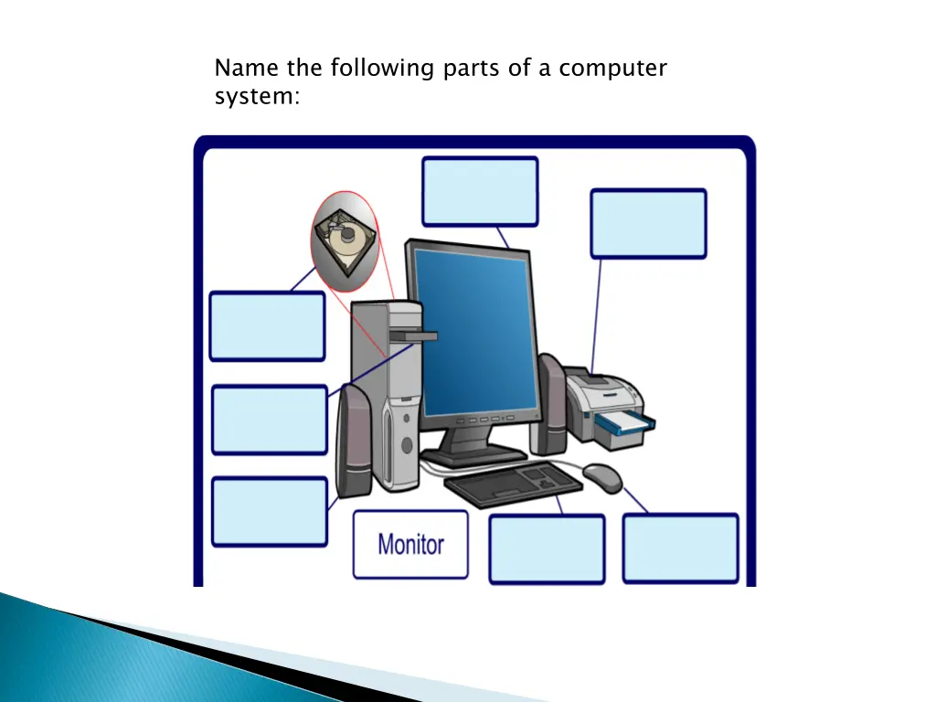 name the following parts of a computer system