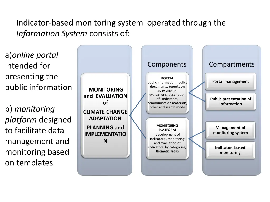 indicator based monitoring system operated