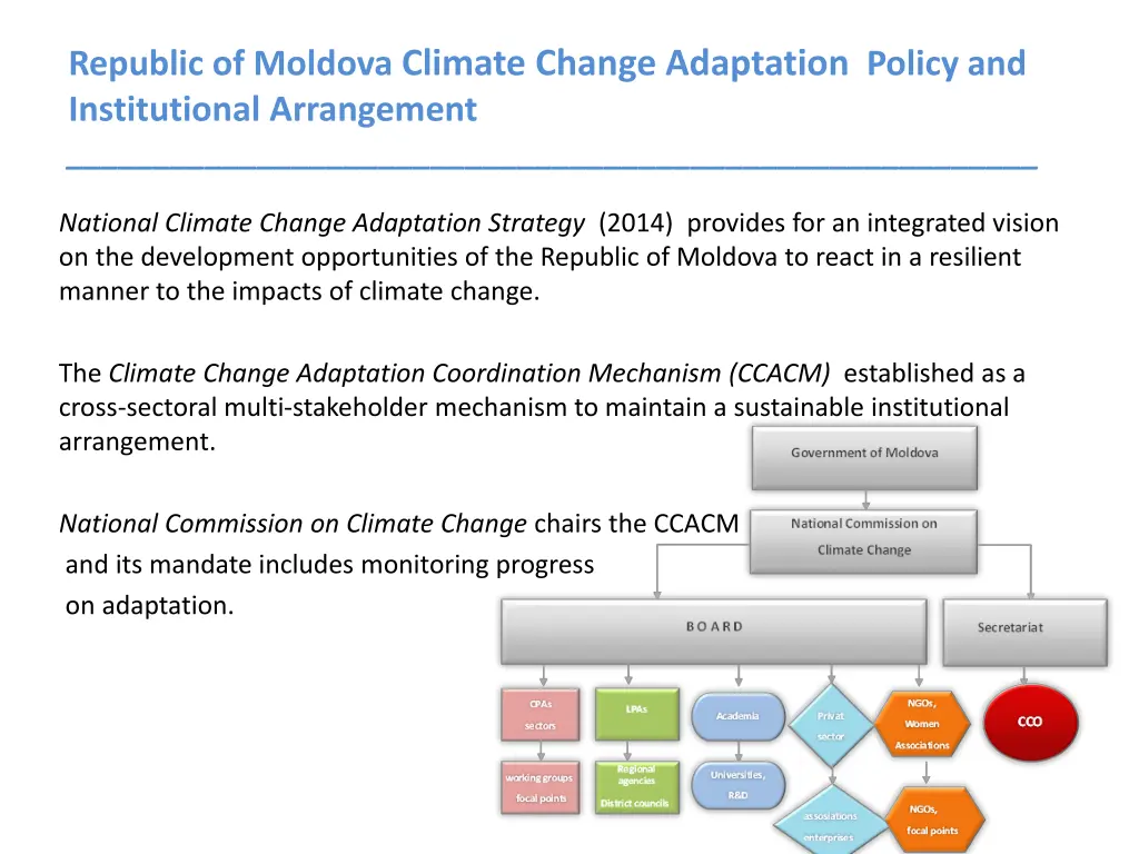 republic of moldova climate change adaptation