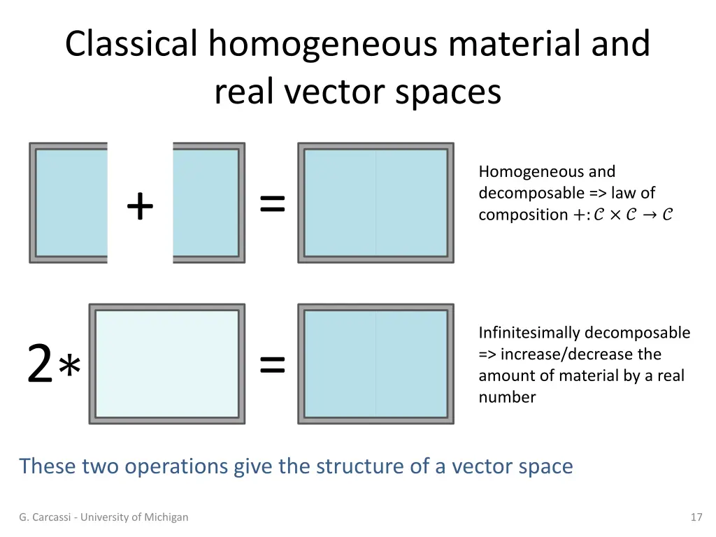 classical homogeneous material and real vector 1